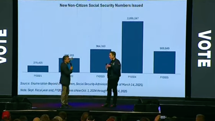 NextImg:Watch: Elon Musk & DOGE Official Expose "Disturbing" Social Security Fraud Involving Illegals