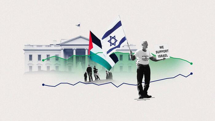 NextImg:Less Than Half Of Americans Now Sympathetic Toward Israelis