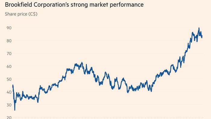 NextImg:"$1 Trillion Labyrinth": Canada's Brookfield Investigated By FT For Self-Dealing, Complex Financials
