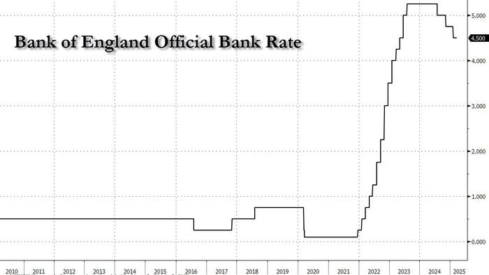 NextImg:BOE Keeps Rate On Hold In 8-1 Vote