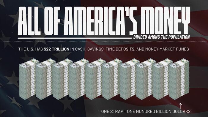 NextImg:How Many Dollars Exist Per American?