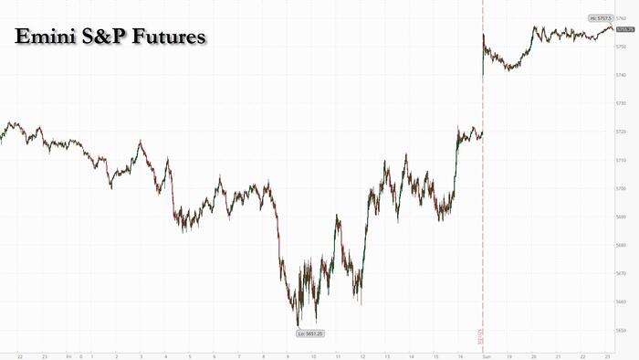 NextImg:Futures Jump On Report Trump Reciprocal Tariffs To Be "More Targeted" Than Feared
