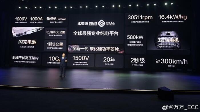 NextImg:BYD Unveils Five-Minute Charger As China Leads Solid State EV Battery Revolution