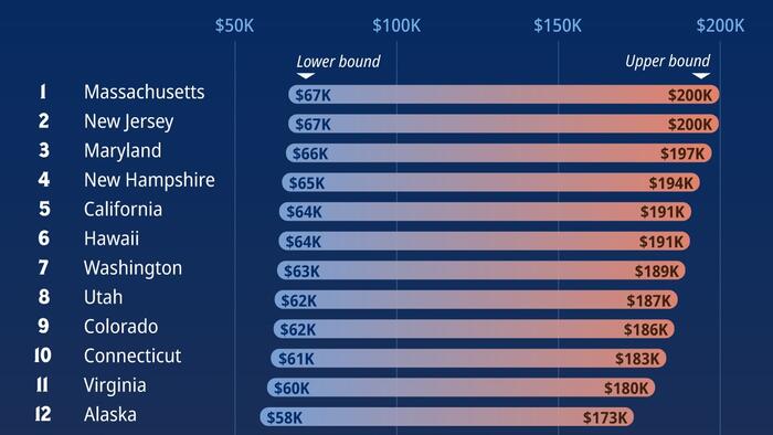 NextImg:This Is The Income Needed To Be Middle Class In Every US State
