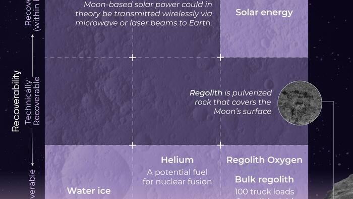 NextImg:What Resources Can We Get From The Moon?