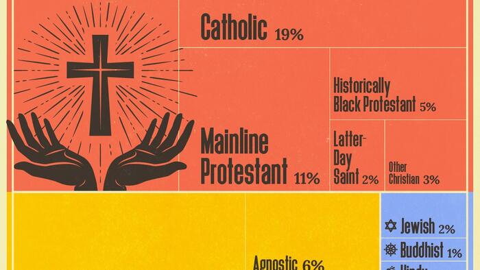 NextImg:Visualizing The Religious Landscape Of The US