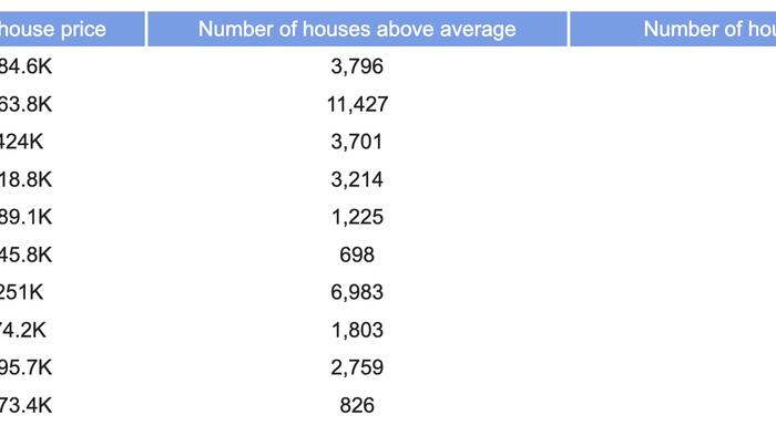NextImg:These Are The U.S. Cities With The Highest Value Homes