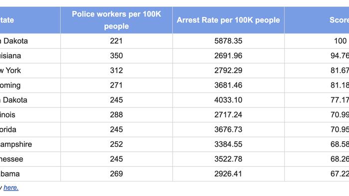 NextImg:These Are The States Where It's Toughest To Be A Criminal