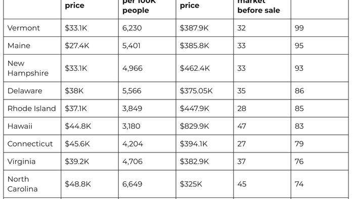 NextImg:These Are The Best States For House Flipping