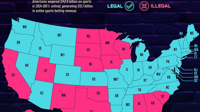 NextImg:Mapping Online Sports Betting Legality By State