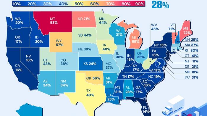 NextImg:Which US States Import The Most From Canada And Mexico?