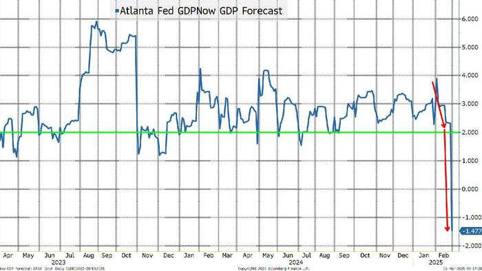 NextImg:The Most Difficult Question: Where Is The Economy Headed?