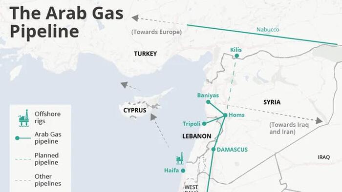 NextImg:Full Circle: Qatar To Supply Natural Gas To Syria Via Arab Pipeline
