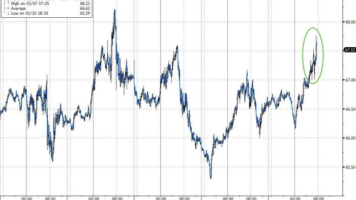 NextImg:WTI Holds Gains After Big Gasoline Inventory Draw, US & OPEC Production Jump