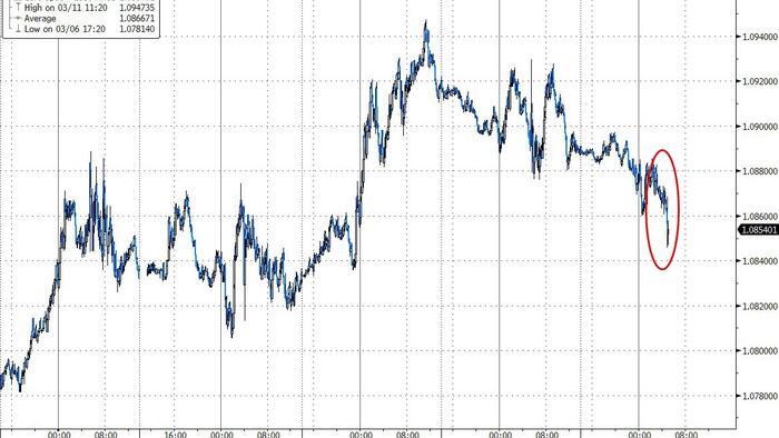 NextImg:Euro Dips As Trump Threatens 200% Tariff On EU Alcohol