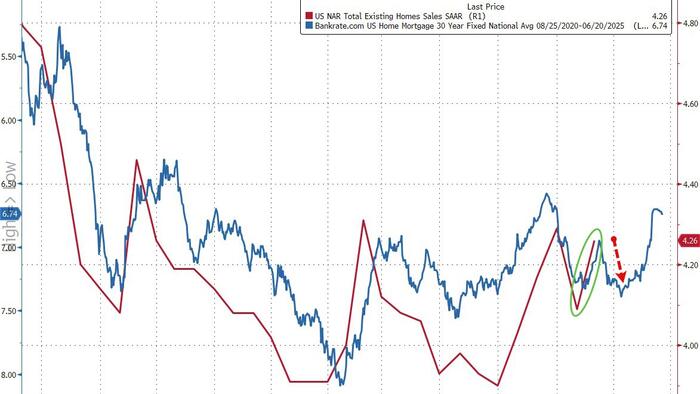 NextImg:US Existing Home Sales Jump Most In A Year In February