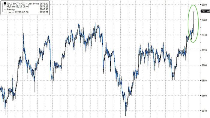 NextImg:Gold Soars To Record High As Tariff Tensions Rise