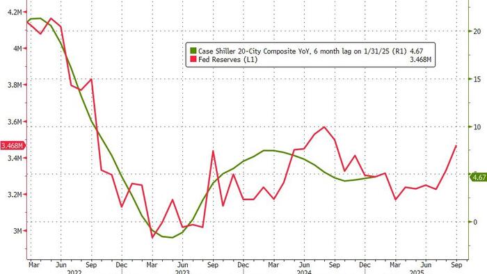 NextImg:US Home Prices Hit A New Record High In January... Except In Tampa