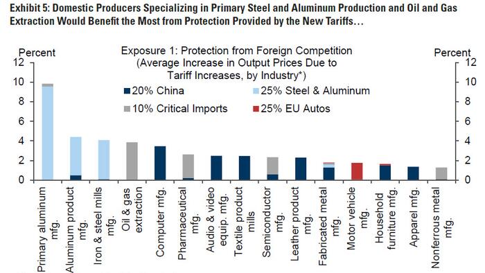 Who Wins and Who Loses in the Trade War? Who Wins and Who Loses in the Trade War?