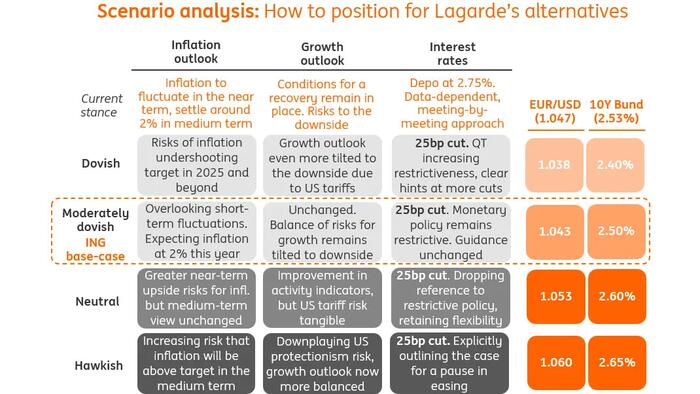 NextImg:ECB Preview: Market Reaction Hinges On Just One Word
