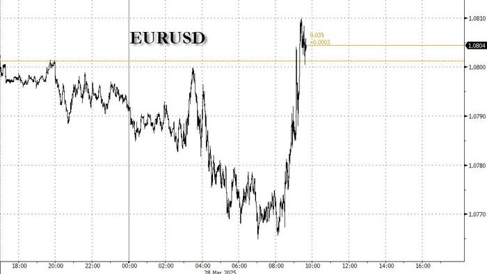 NextImg:Europe Waves The White Flag: EU Prepares "Term Sheet Of Concessions" For Trump Trade War