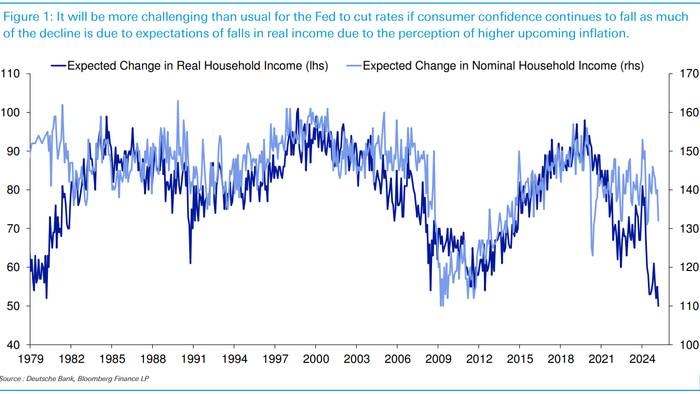NextImg:The Fed's Dilemma