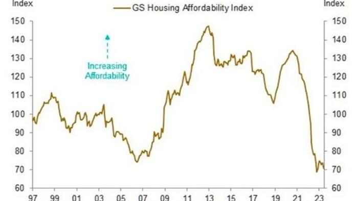 NextImg:Three Ways To Restore Housing Affordability