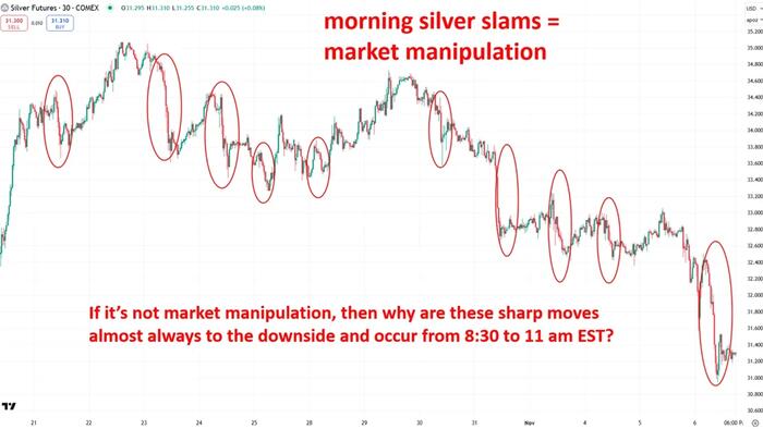 NextImg:The Mechanics of Silver Price Suppression