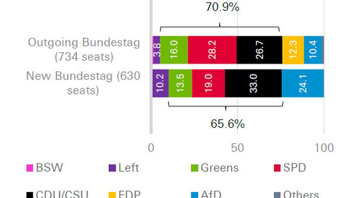 NextImg:Crunch Time In The Bundestag