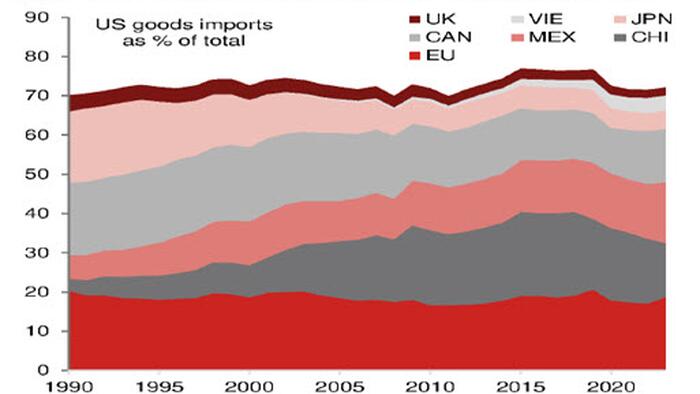 NextImg:Trump's EU Tariffs Are Only The Opening Gambit