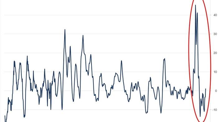NextImg:Are Used Car Prices Set To Soar Again?