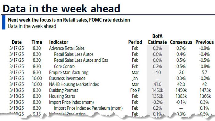 NextImg:Key Events This Week: Fed, BOJ, BOE And Economic Updates Galore