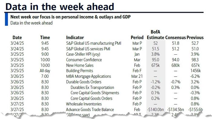 NextImg:Key Events This Week: Tariff Talk, Core PCE, Confidence And Global PMIs