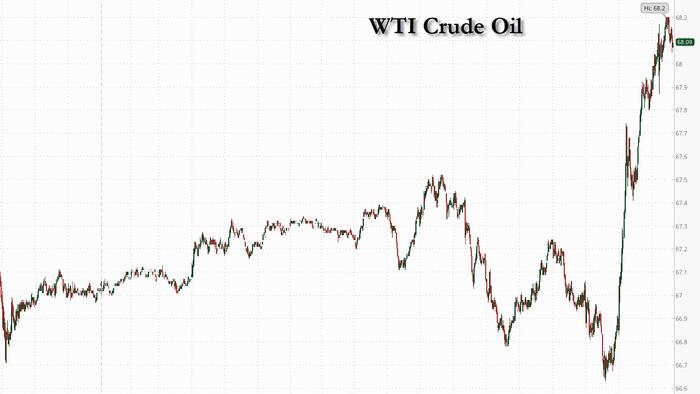 NextImg:Oil Surges After US Unveils New Sanctions, Cementing Energy As Best Performing Sector Of 2025