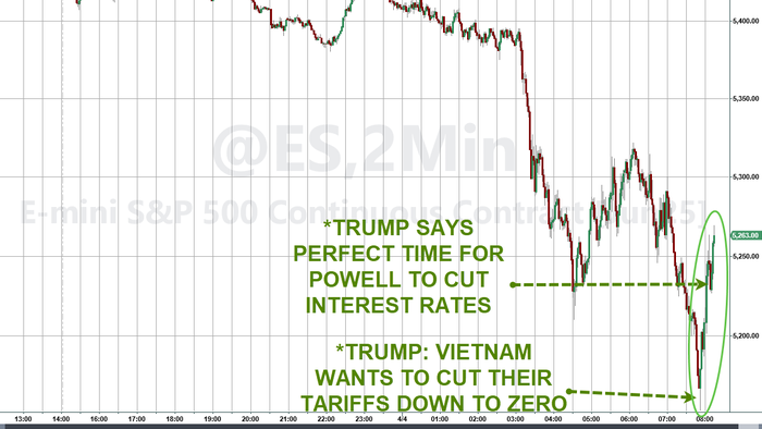 NextImg:Stocks Reverse Plunge, Jump After Trump Says Open To Deal With Vietnam, Tells Powell To Cut Rates