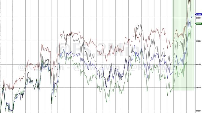 NextImg:US Futures Surge Following TsySec Bessent Comments; "President Has Maximum Negotiating Leverage"