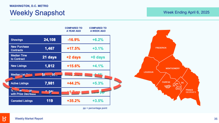 NextImg:"Supply Growing At Rapid Pace": D.C. Housing Glut Deepens Amid Recession Jitters