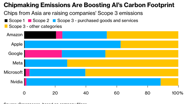 NextImg:The Silence On China's Chipmaking Emissions