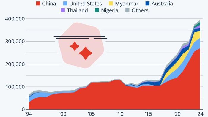 NextImg:The US Relies Heavily On Rare Earth Imports From China