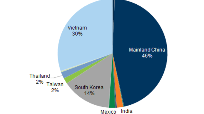 NextImg:Attention Homeowners: Here's Where Your Imported Home Goods Are Actually Made