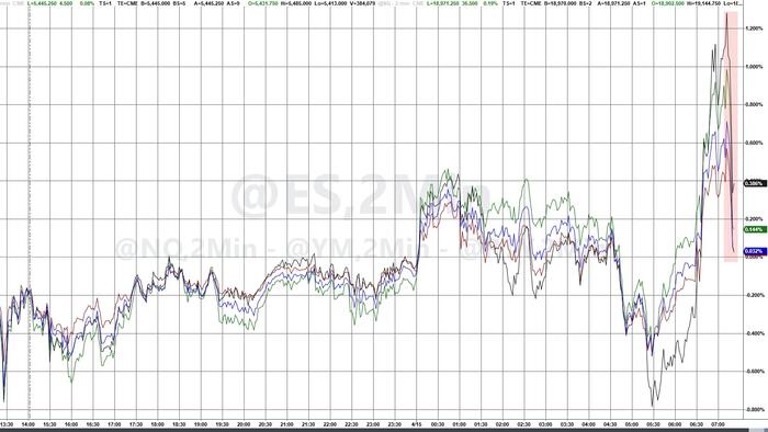 NextImg:Stocks Tumble After EU Tariff Comments
