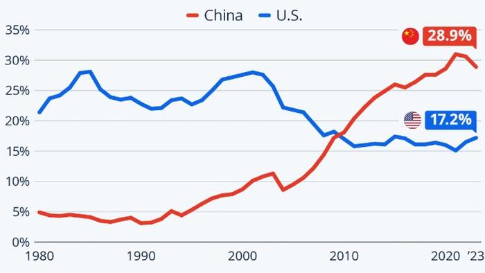 NextImg:Made In China Vs Made In America