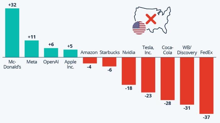 NextImg:Are Global Consumers Turning Away From US Brands?