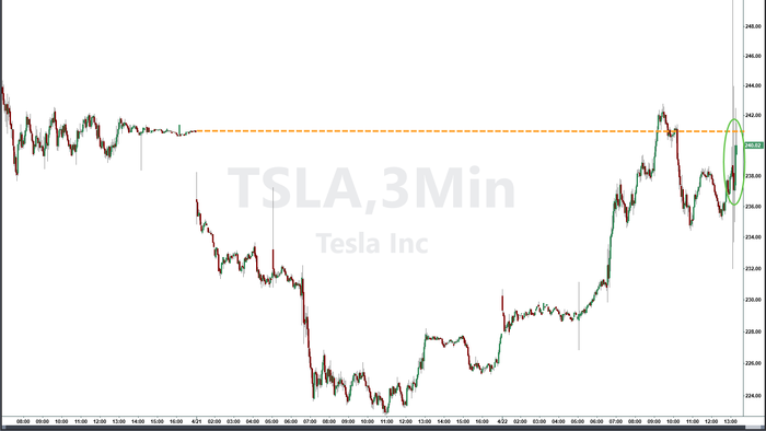 NextImg:Tesla Misses Across The Board; Slams "Uncertainty" In Automotive Market, But Affirms Affordable Model "Remains On Track" For H1 2025