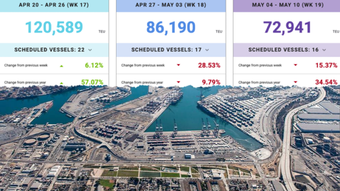 NextImg:"West Coast On Tipping Point": Los Angeles Port Set For Steep Drop In Traffic