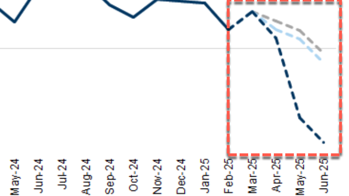 NextImg:​​​​​​​Imported High-Volume Staple Goods From China Are About To Dry Up 