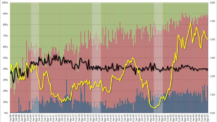 NextImg:Solid 5Y Auction Stops Through Despite Another Sharp Drop In Foreign Demand
