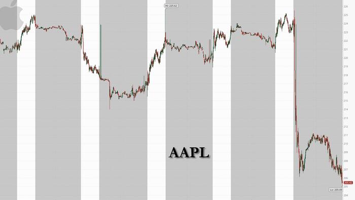 NextImg:"This Could Blow Up Apple" iPhone Maker Plummets; Most Impacted By Tariffs Among Mag7s