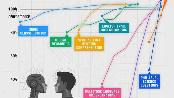 NextImg:Visualizing AI vs. Human Performance In Technical Tasks