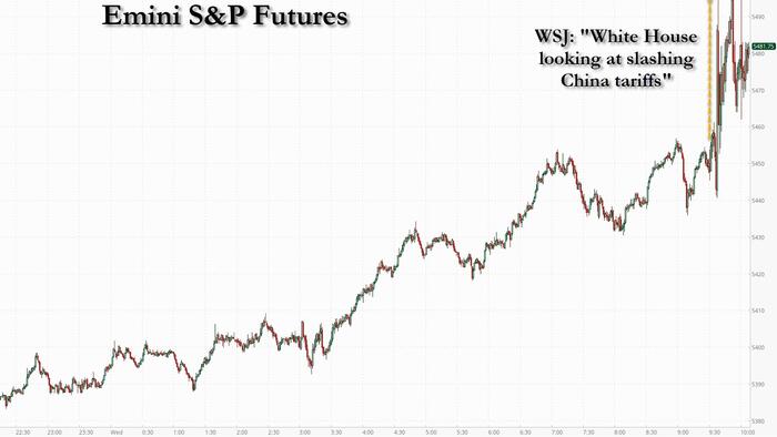 NextImg:Stocks Spike To Session Highs On WSJ Report White House Looking To Slash China Tariffs